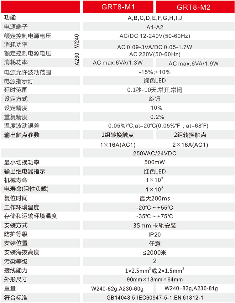 多功能型時間繼電器技術參數
