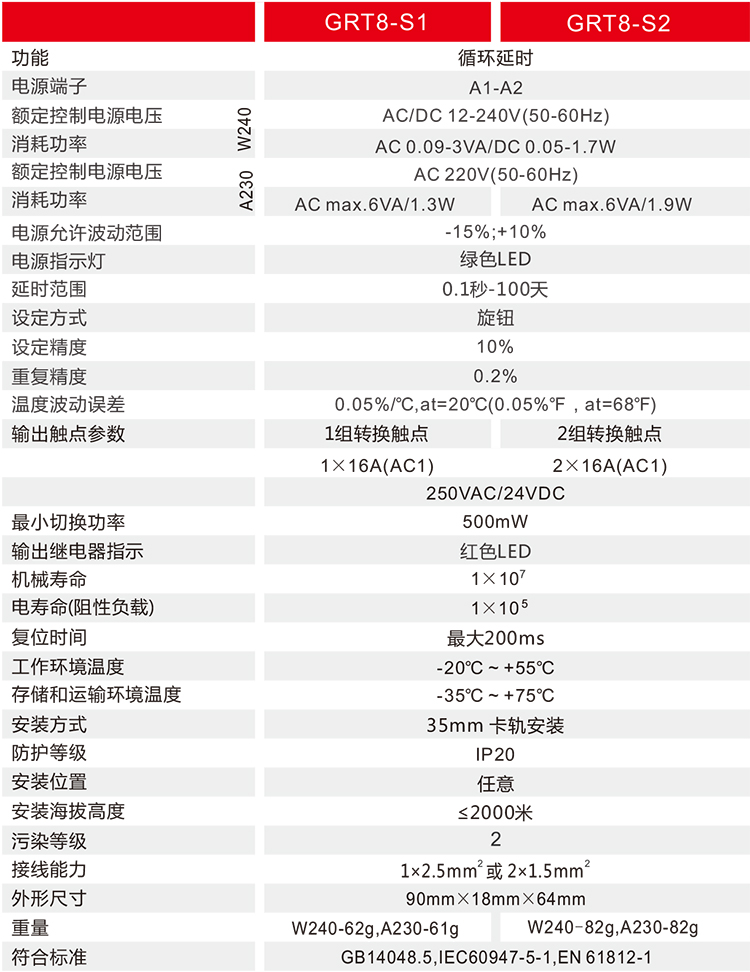 循環延時型時間繼電器技術參數