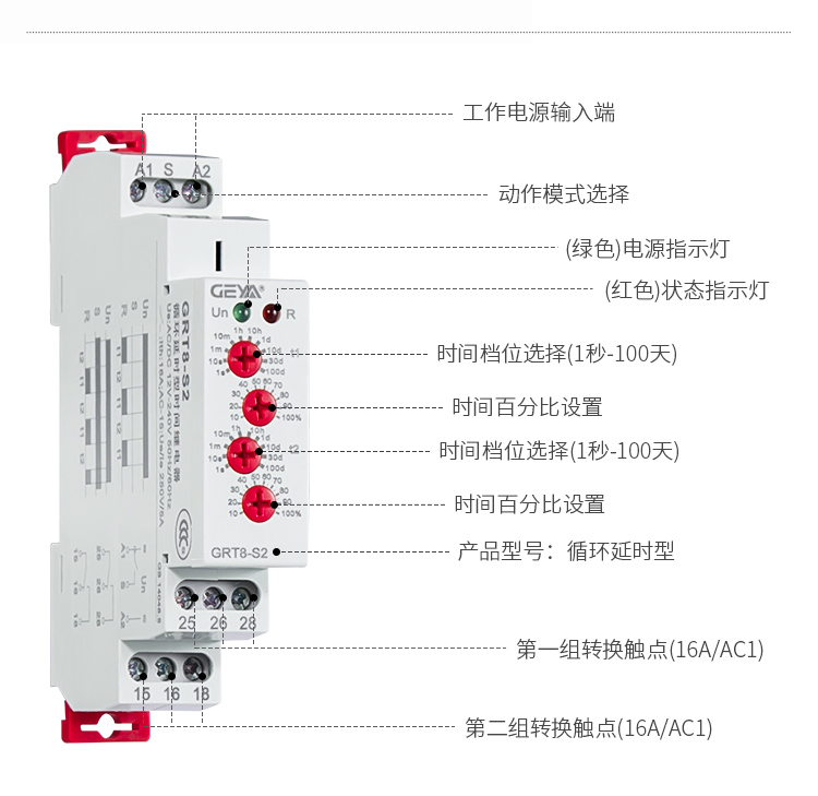 循環延時型時間繼電器功能件：工作電源輸入端，動作模式選擇，（綠色）電源指示燈，（紅色）狀態指示燈，時間檔位選擇（1秒-100天）,時間百分比設置，時間檔位選擇（1秒-100天）,時間百分比設置，產品型號：循環延時型，第一組轉換觸點（16A/AC1），第二組轉換觸點（16A/AC1）；