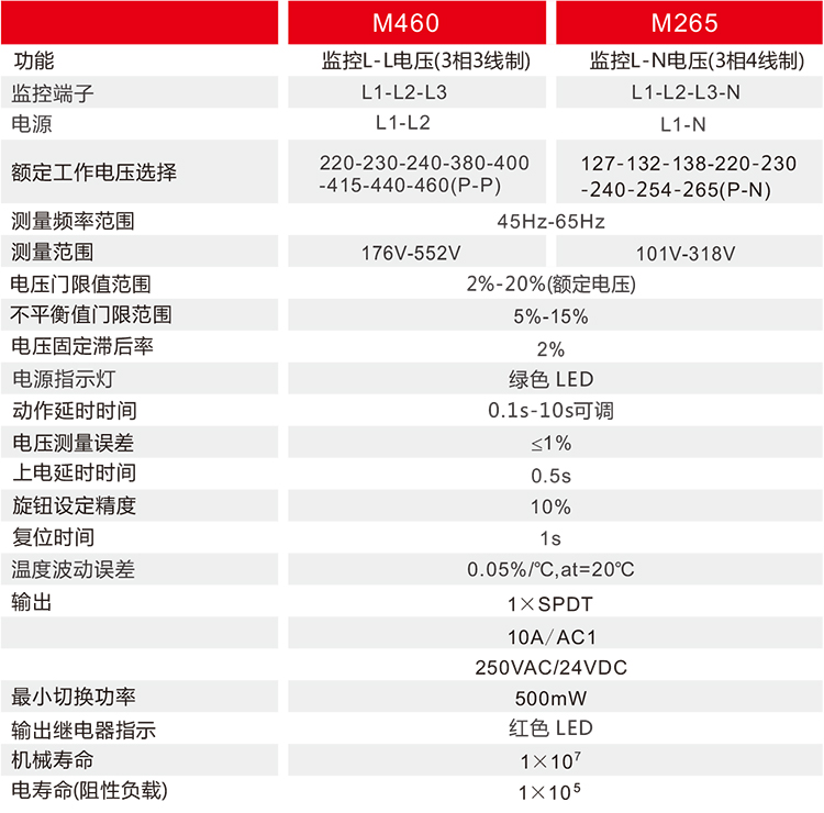 三相電壓監控繼電器技術參數