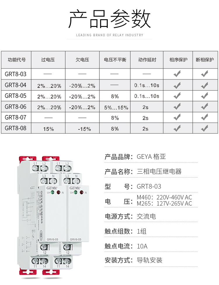 1、GRV8三相電壓監控繼電器產品參數：產品品牌：GEYA格亞，產品名稱：三相電壓繼電器，型號：GRT8-03，電壓：M460：220V-460V AC；M265:127V-265V AC,電源方式：交流電，觸點組數：1組，觸點電流：10A，安裝方式：導軌安裝；
