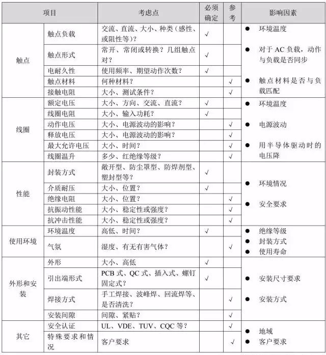 繼電器選用原則表.jpg