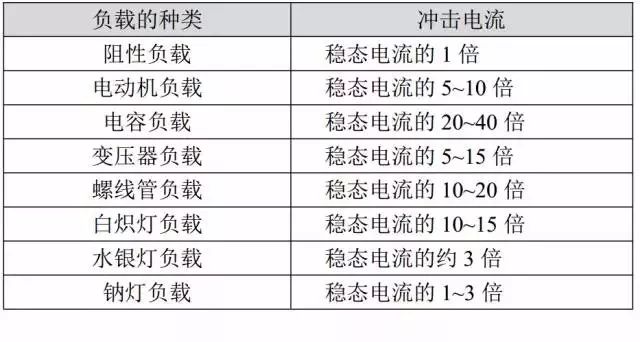 負載種類.jpg