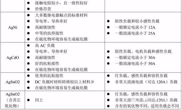 觸點材料.jpg