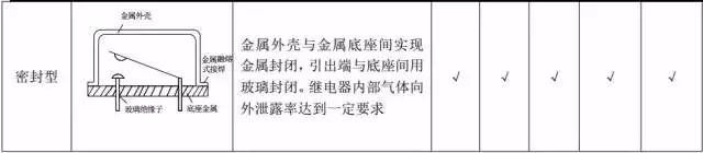 封裝方式二.jpg