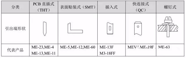 繼電器引出端形式可根據實際情況選擇合適的引出端形狀.jpg