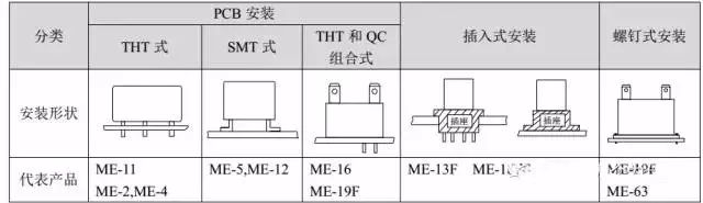 引出端安裝方法.jpg